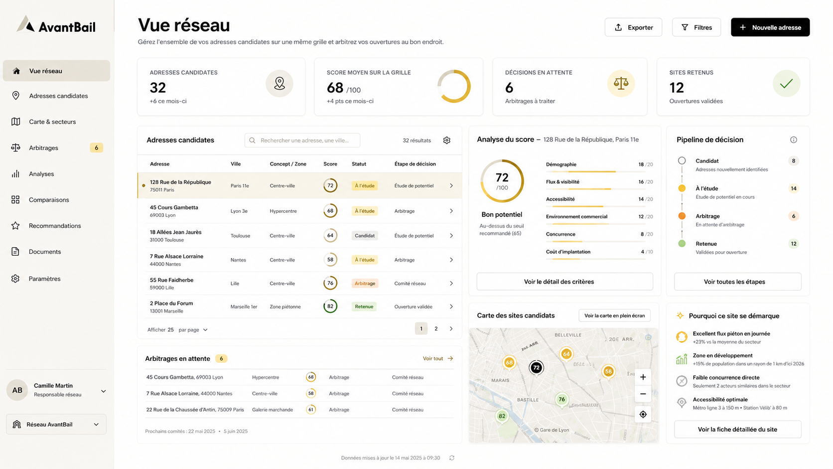 Vue réseau AvantBail : toutes les adresses candidates réunies sur une même grille, avec score, étape de décision et arbitrages en attente.